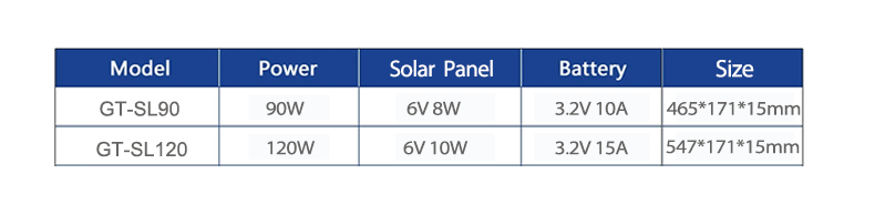 Waterproof IP66 High Bright 100W 200W 300W Outdoor Automatic Sensor Solar Street Light
