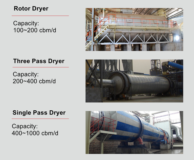 Urea Formaldehyde Particle Board Production Line With Capacity Of 110-500 M³/Day And Annual Wood Consumption Of 580-730 Kg/m3