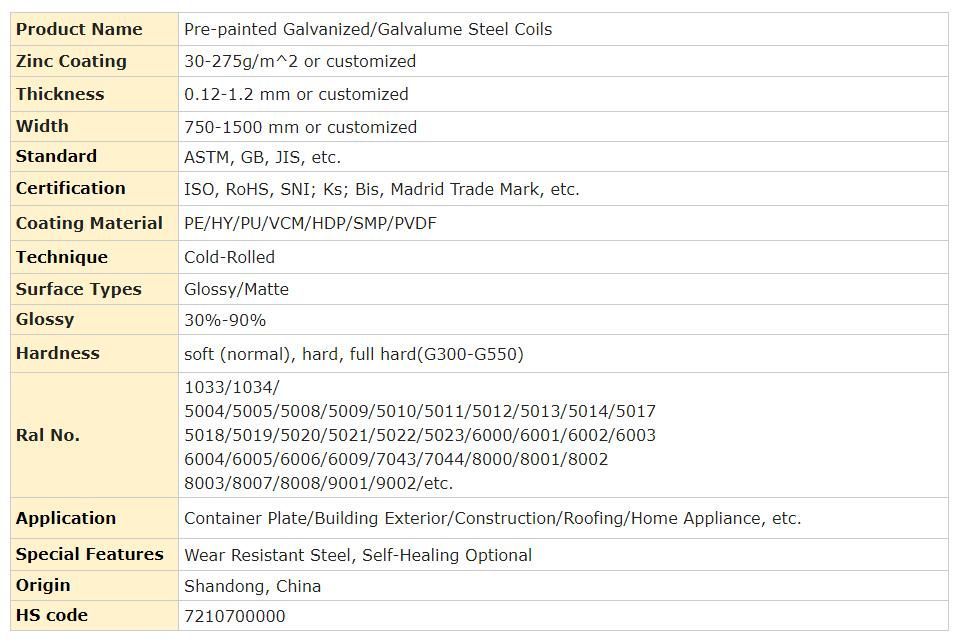 Prepainted Dx51d G550 Sgcd Z100 0.5mm 0.6mm Ral Color Coated PPGI/PPGL Steel Coil 1mm-30mm Thickness Custom Cycle 7-15 Days