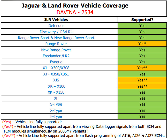 DA-VINA 2534 Jaguar LandRover Approved SAE J2534 Pass-Thru Auto Diagnostic Tool