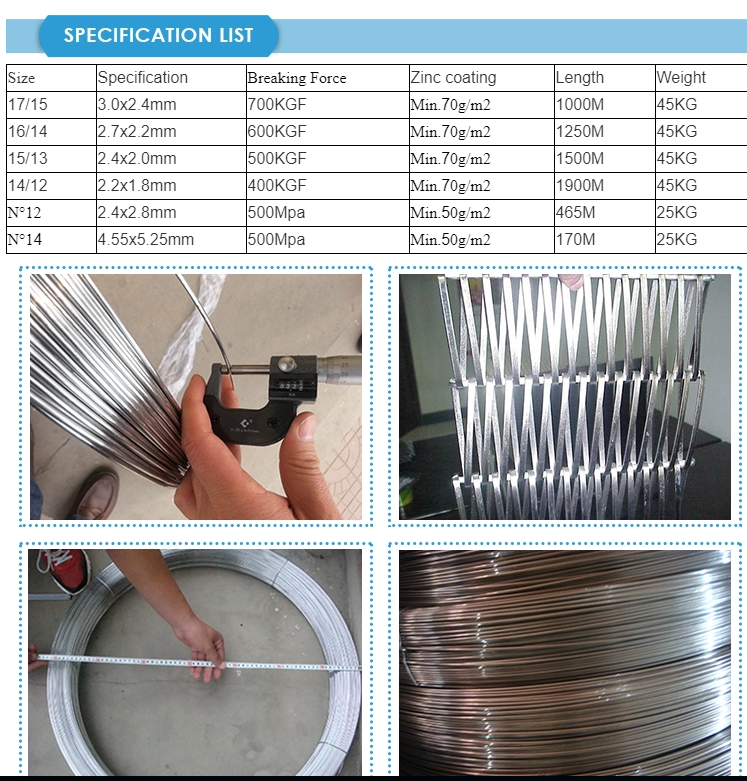 4.77mm Galvanized Steel Wire Rod Q195 Q235 Stay Wire For ACSR