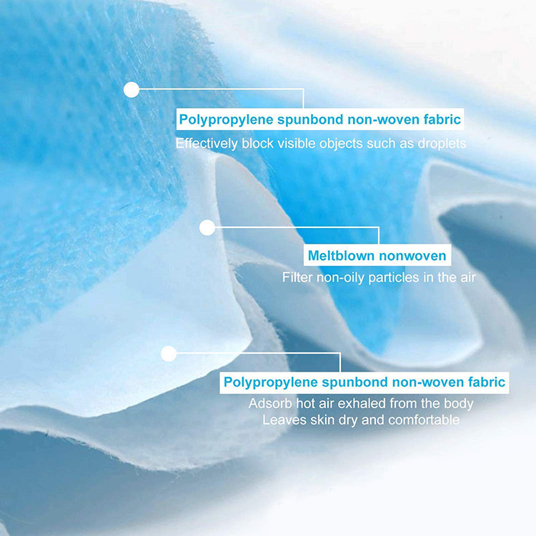 Anti Virus Hygiene Face Mask Elastic Earloop Non Woven Face Mask
