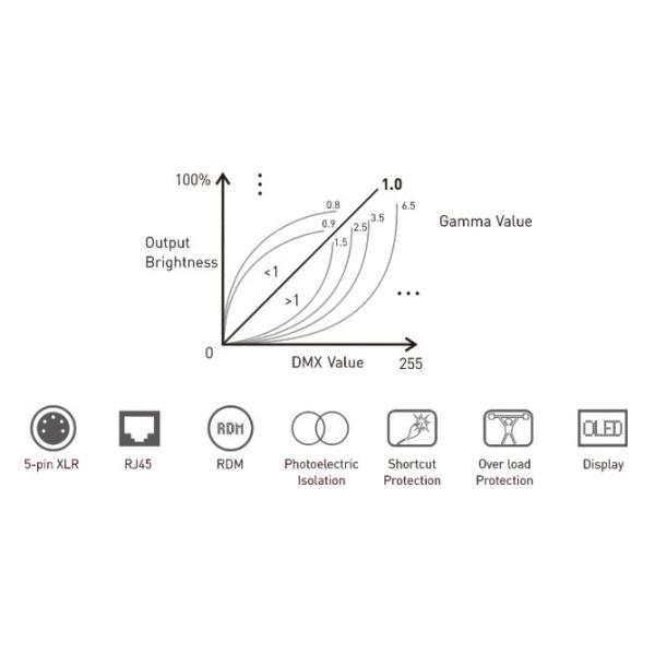 Fast Self - Testing LED DMX Decoder 12 Channel Output OLED Screen Easy Operation