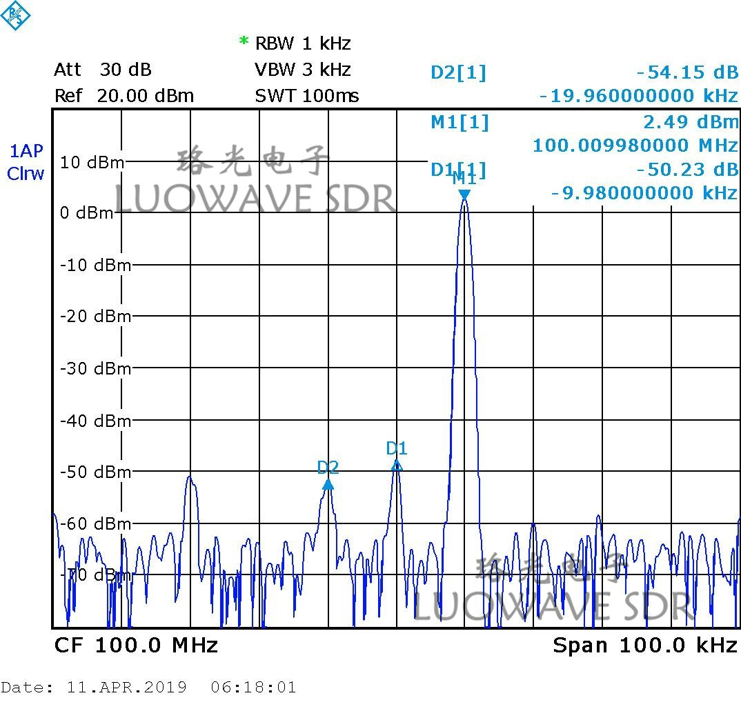 UBX-LW40/160 | UBX 40MHZ RF Daughter Card USRP Daughterboards Explore MIMO