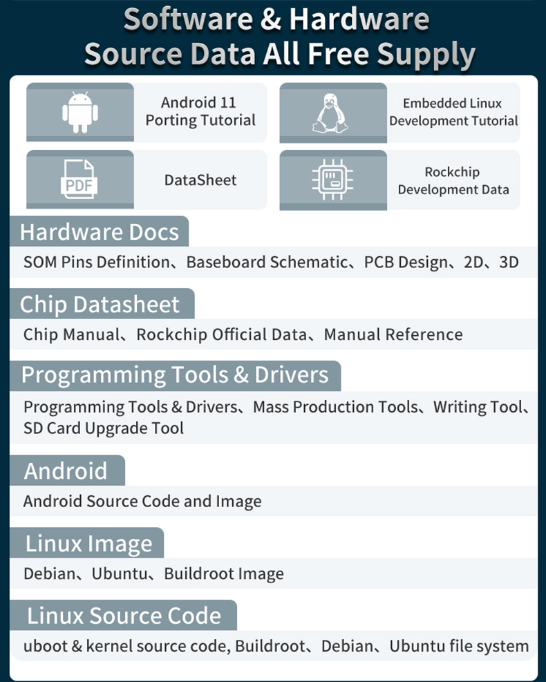 Linux SoM RK3399 Arm System On Module Android Ubuntu Buildroot Debian 3GB 6GB