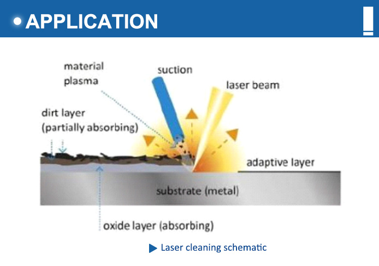 Handheld 100W 300W Laser Cleaning Machine Air Cooling Method
