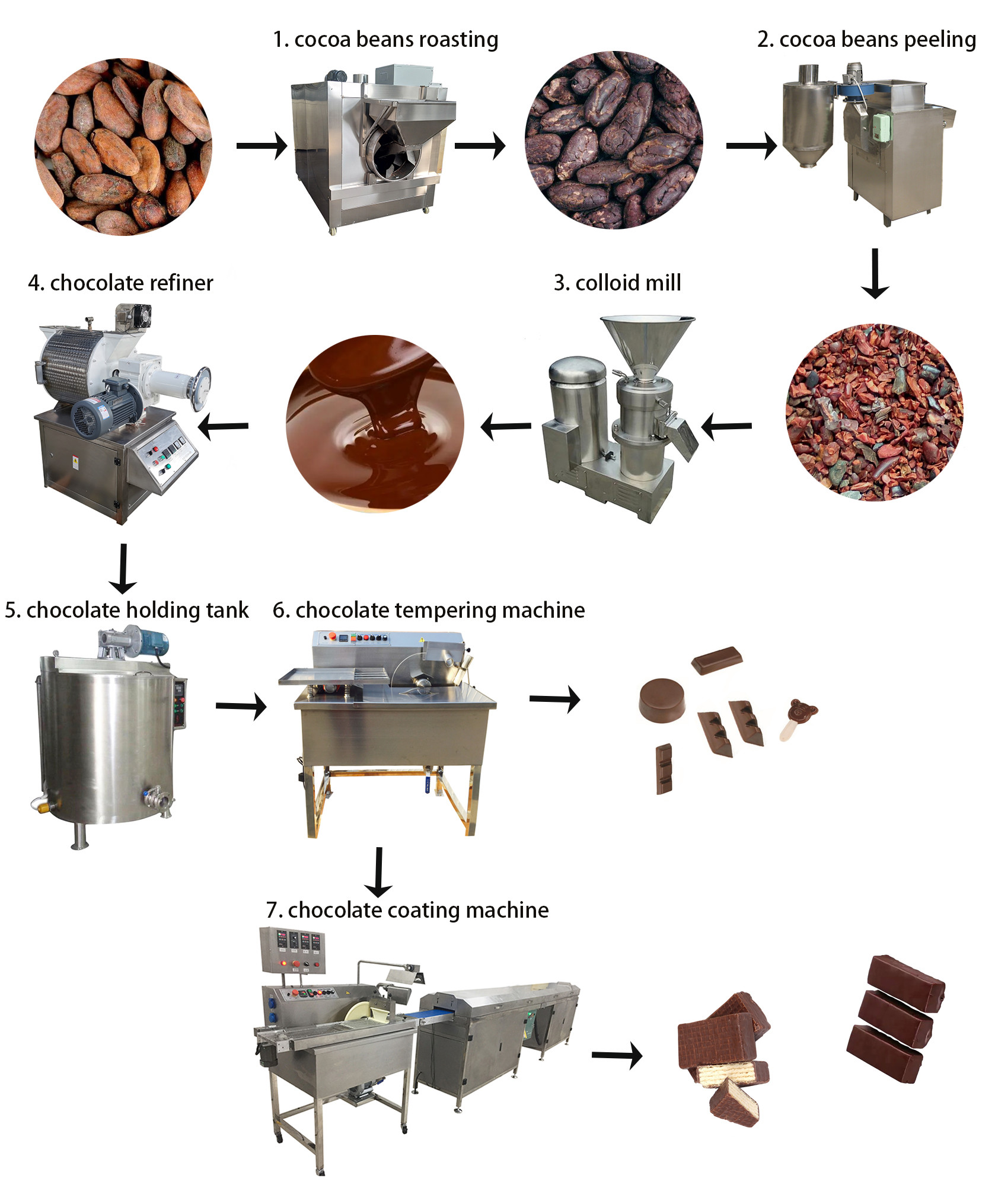 Fully Automatic 200kg H Chocolate Bar Production Line Grinding Peeler Snack