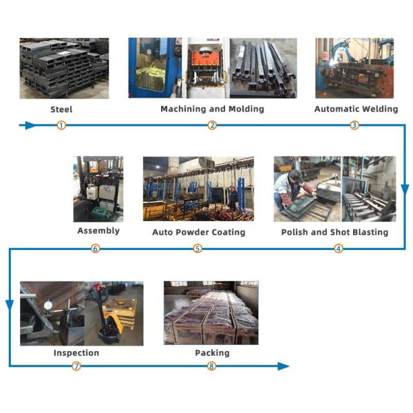 Aida Factory Electronic Stacker Hydraulic Lift Hand Pallet Truck Price Fully Automatic Stacker