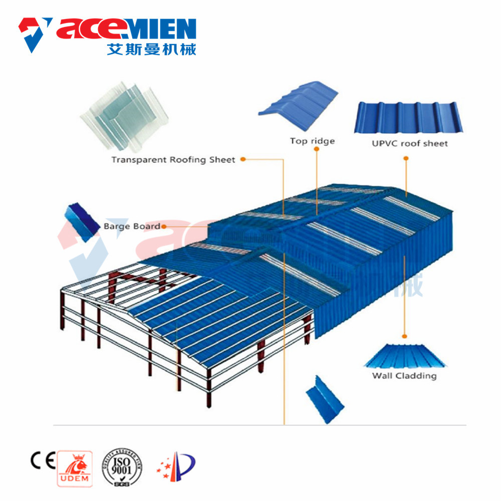 Recycled PVC + ASA Glazed 55kw 400kg/H Roof Tile Machine