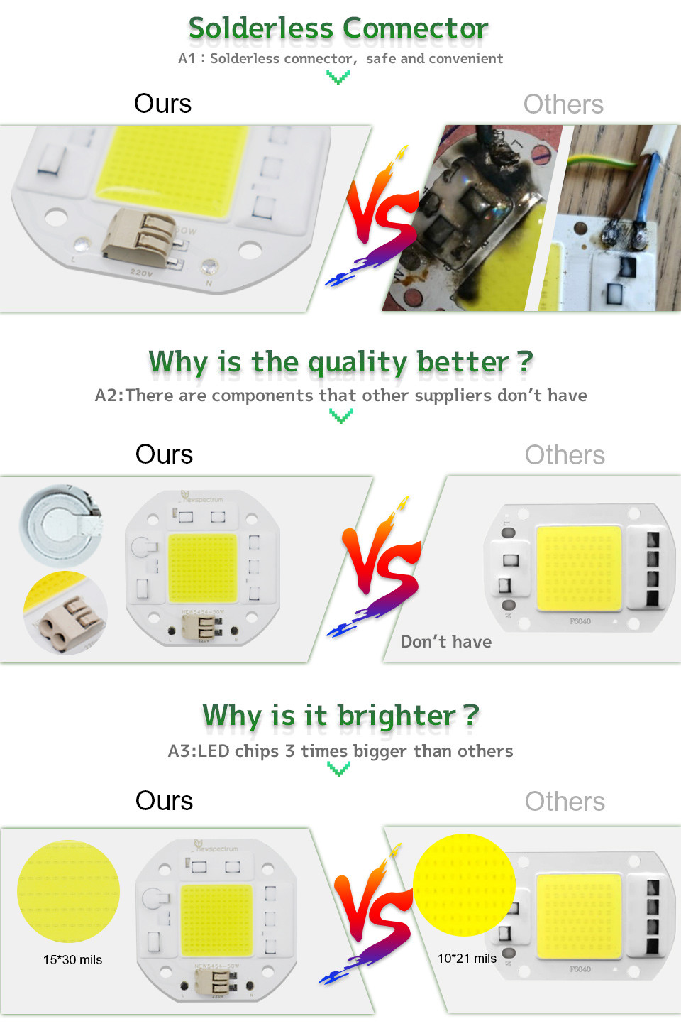 Solderless Chip On Board Led COB 50W 220V For Floodlight Downlight