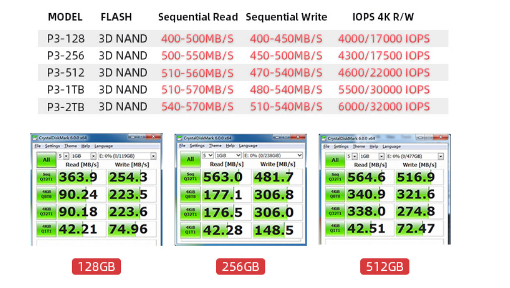 M.2 NVME SSD 120G 128G 240G 1TB Desktop Solid State Drive 6Gb/S