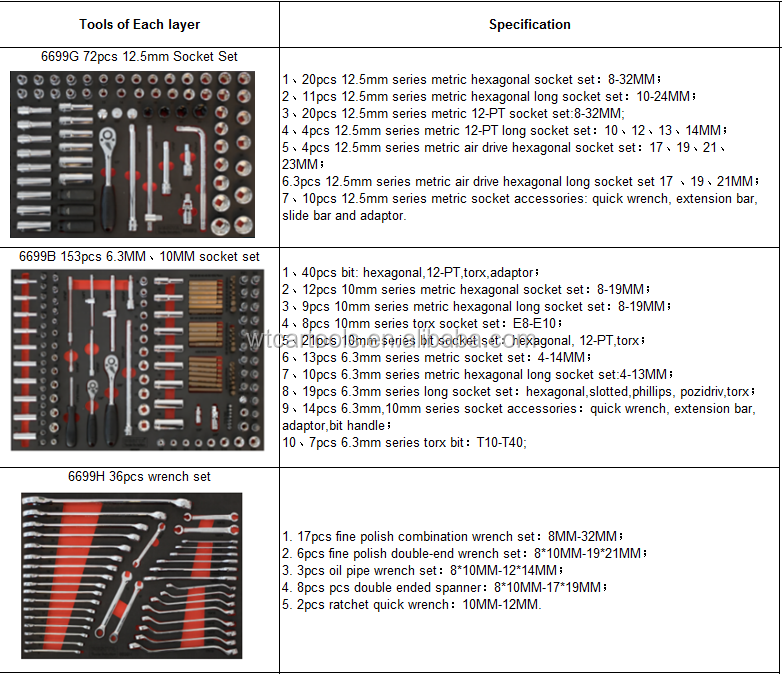 Grey 7 Drawer Tool Set Trolley 365pcs Customized For Automobile Repairing