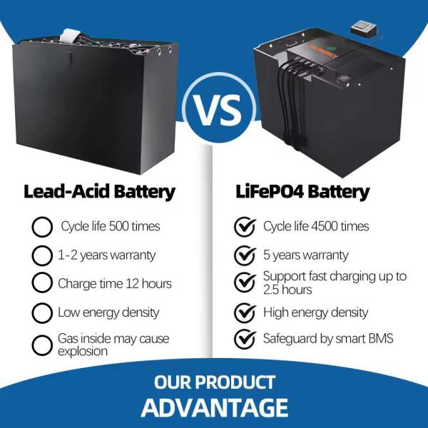 51.2V 560Ah Forklift Battery LiFePO4 Battery Pack For 2.5T Forklift With Customized Size