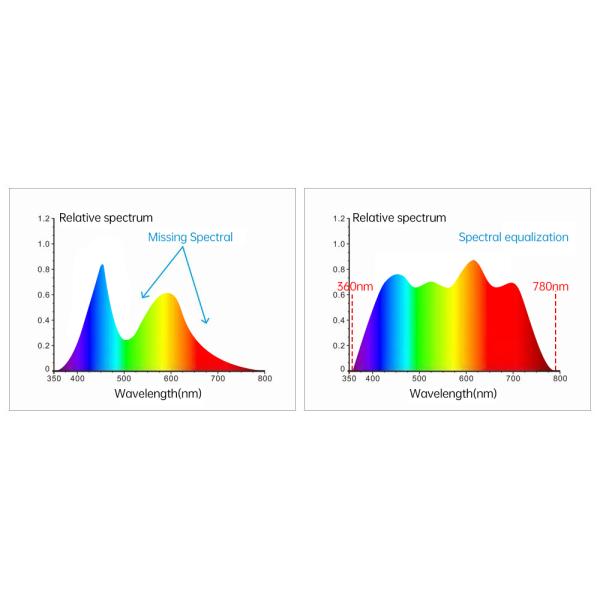 3NH TS4020 Liquid Spectrophotometer Colorimeter Transmittance Platinum Cobalt Gardner Index Saybolt Testing Equipment