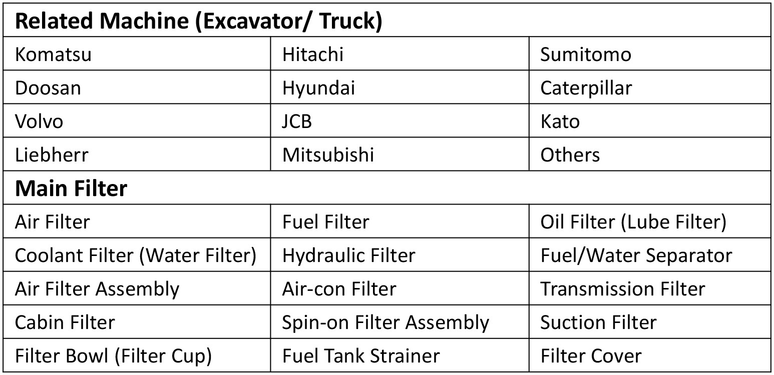 Cat Fuel Water Separator Filter 2254118 , Hydraulic Oil Filter Element