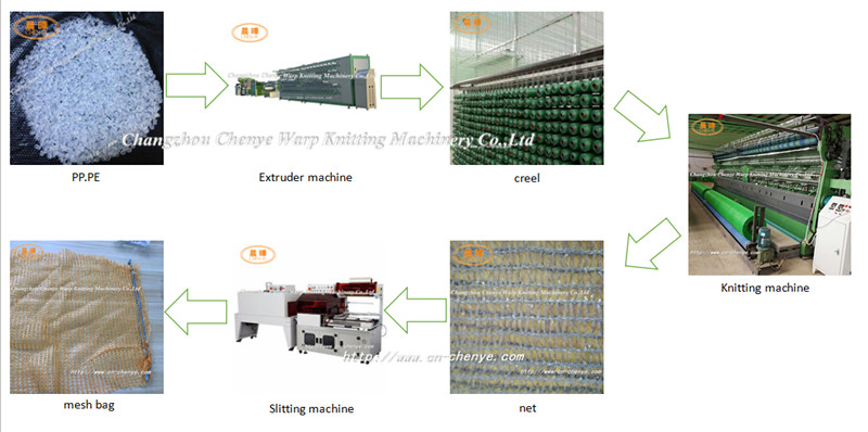 Vegetables Bag Manufacturing Machine Double Needle Bar , 200-480 Rpm Speed
