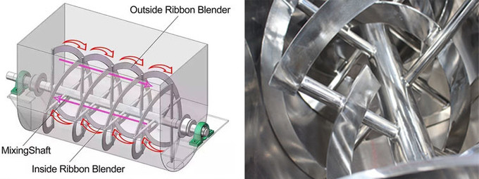 Multifunctional Stainless Steel U Type Ribbon Blender Machine For Powder