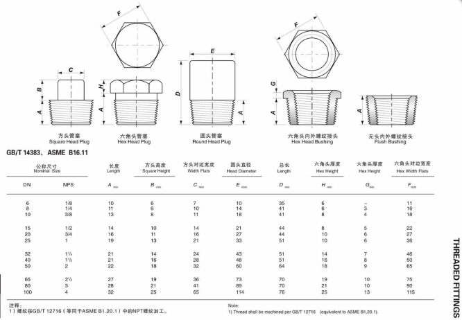 Casting Hexagon Head Plug for Customized Support OEM DN 6-DN 100 ASTM B333 B622 B775 Alloy B-2 / UNS N10665 / W.Nr. 2.4617