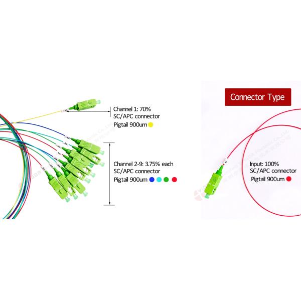 16Cores MPO Elite PLC Splitter 8cores MPO&8 Sca Coupler Splitter Hybrid Splitter For Data Center Service room