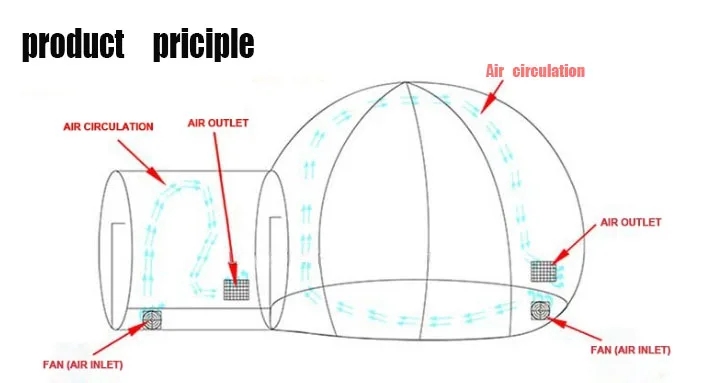 Hotel Outdoor Party Kids Inflatable Bubble House Tent Lodge For Party Event