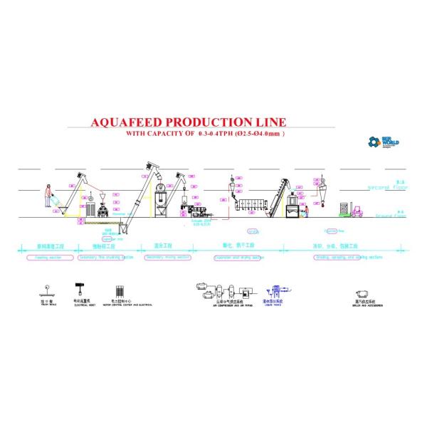 800-1000kg/Hour Small-Scale Aquatic Feed Production Line Small Manufacturing Machines Mini Fish Feed Making Machine Floating Fish Pellets Plant