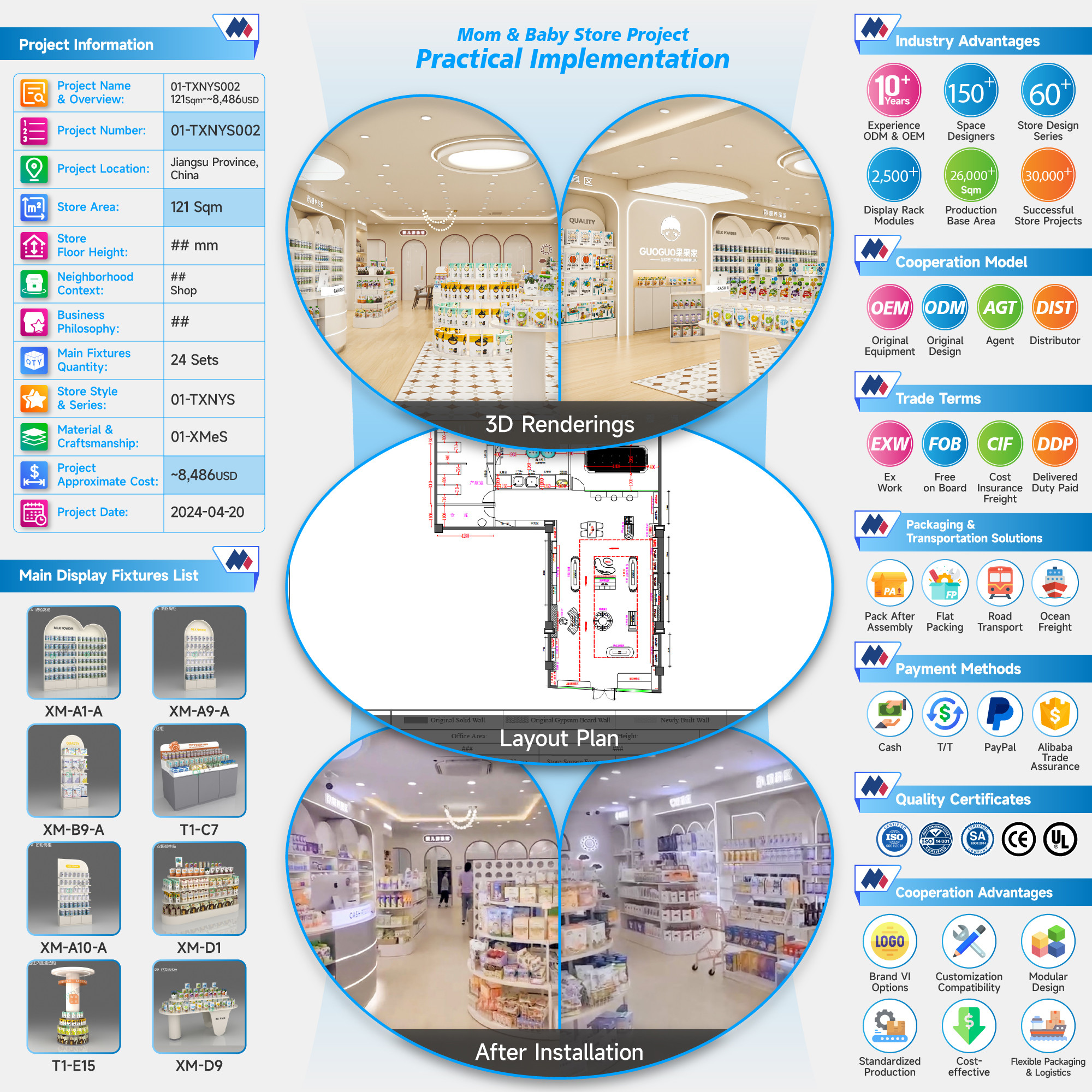 01-TXNYS002, Maternity & Baby Supplies Store in Jiangsu Wuxi covering 121 Sqm with an Approx. $8,486 Budget and 36 CBM Volume