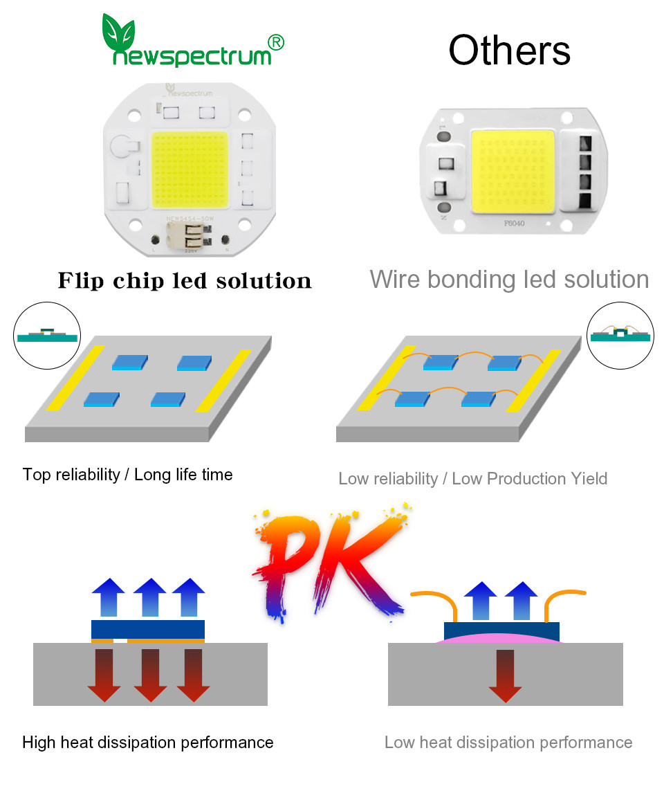Solderless Chip On Board Led COB 50W 220V For Floodlight Downlight