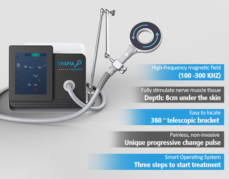 Electromagnetic Therapy Machine For Shoulder / Hip / Knee / Ankle Joint Pain Relief