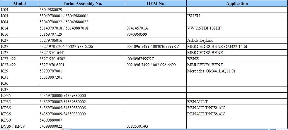 Mercedes Benz Truck, Bus K27 Diesel Turbocharger 53279886206 Turbo for OM422A/LA OM442A Engine