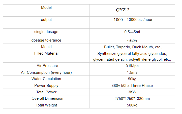 High Performance Suppository Production Line Automatic Suppository Making Machine