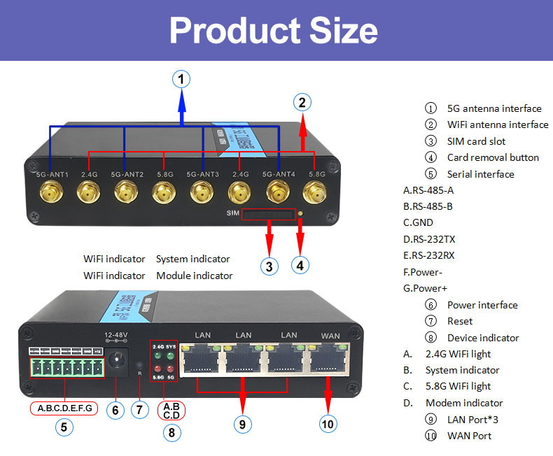 5G LTE M21AX Vending Machine Controller Board PCBA With SIM Card