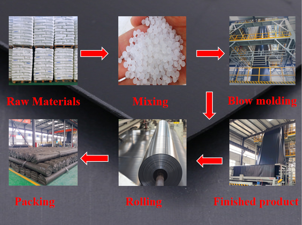 Waterproof Board 1.0mm 60mil HDPE Geomembrane Liner Length 50m-200m/roll Sample Freely