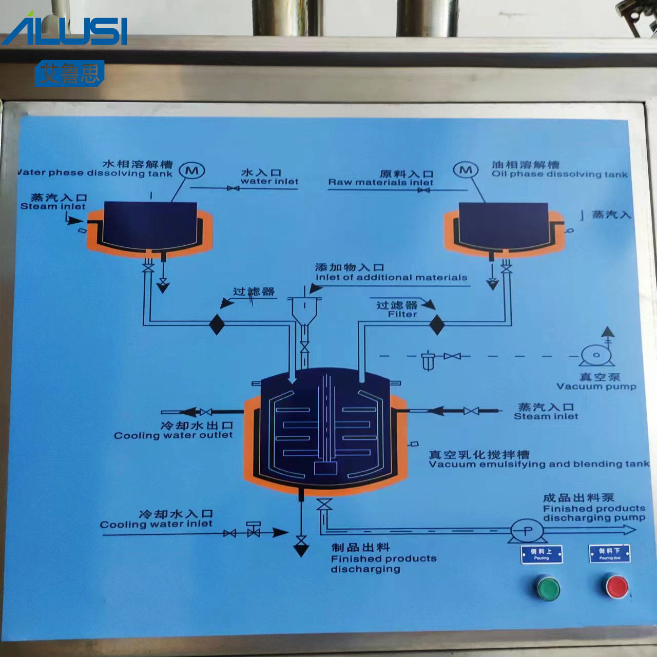 SUS316 Hydraulic Lifting Lotion Mixer Ointment Homogenous Vacuum Emulsifier Machine