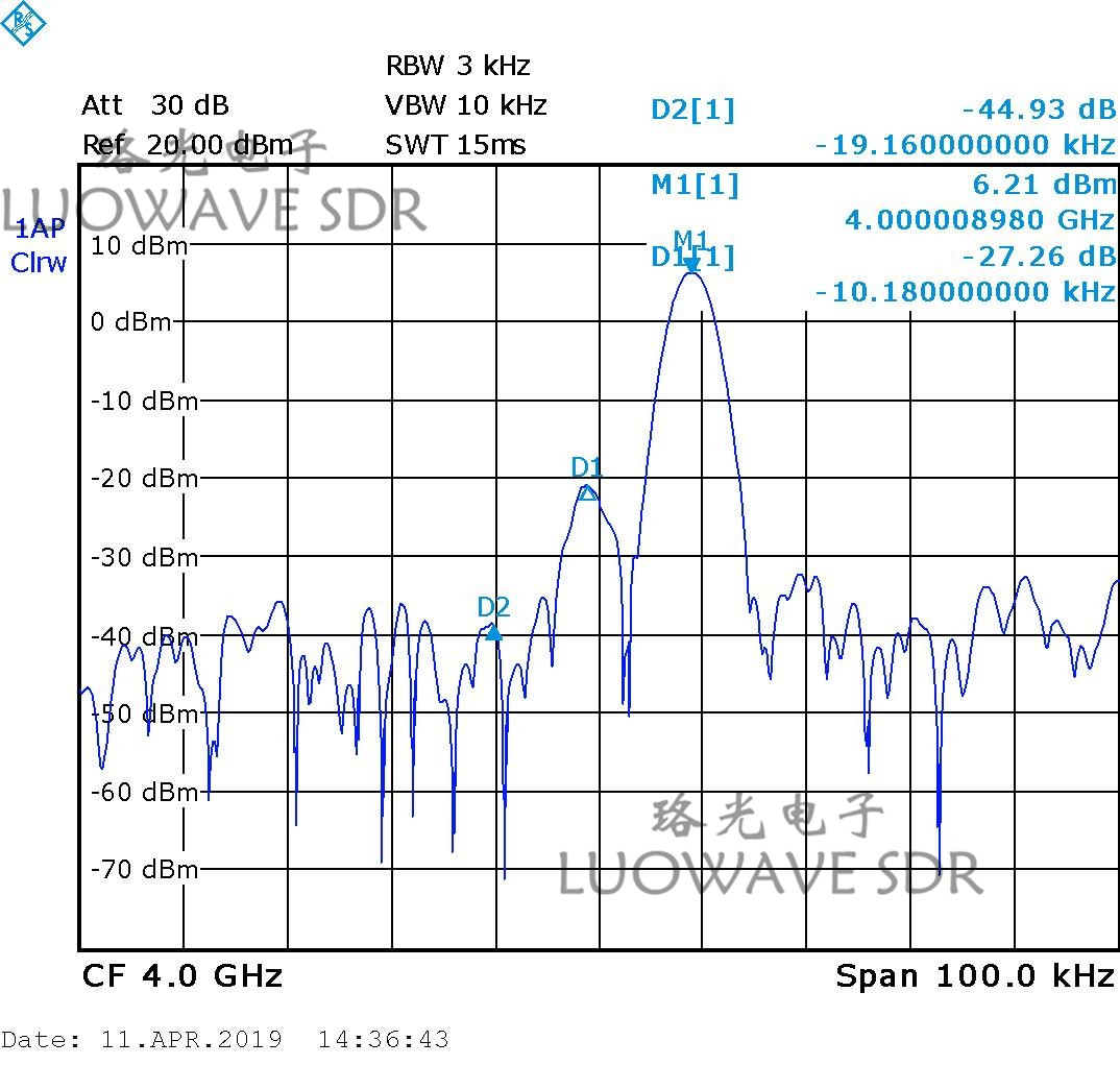 SBX-LW40/120 | SBX 40 To 120MHZ SDR RF Daughter Card For S-Band Transceivers