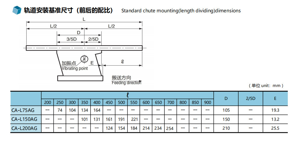 Sanki CA-L200AG Vibratory Linear Feeder Electromagnetic Linear Vibrating Feeder