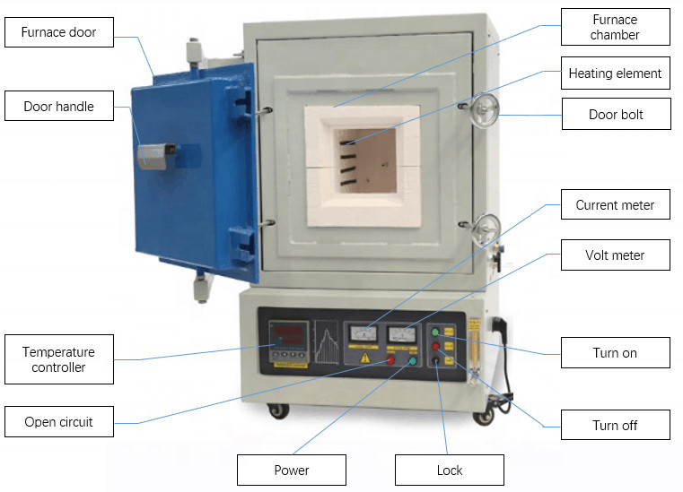 1200C Muffle Ovens Laboratory High Temp Double Shells