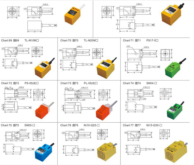 PL-05 DC 6-36V 5 mm distance 3-wire inductive square proximity sensor switch