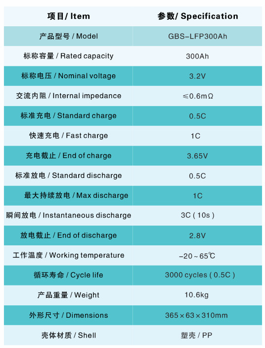 High Capacity LiFePO4 12V 300Ah Battery Pack for off-Grid Solar Power System