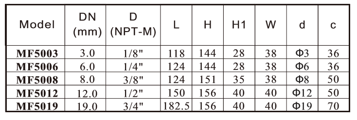 4-20mA nitrogen gas mass flow meter
