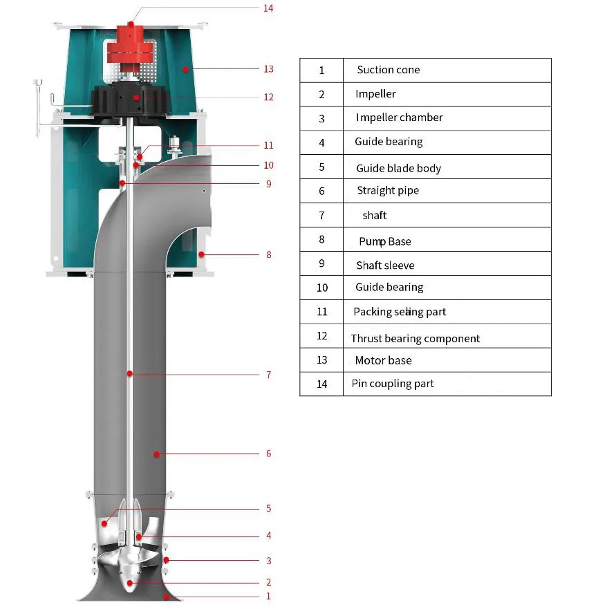 Large Flow Electric Axial Flow Water Pump for Water Diversion Projects