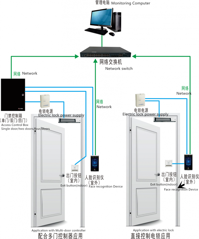 20000 Face Capacity Bface Recognition Access Control System With 7 Inch Touch Screen 0