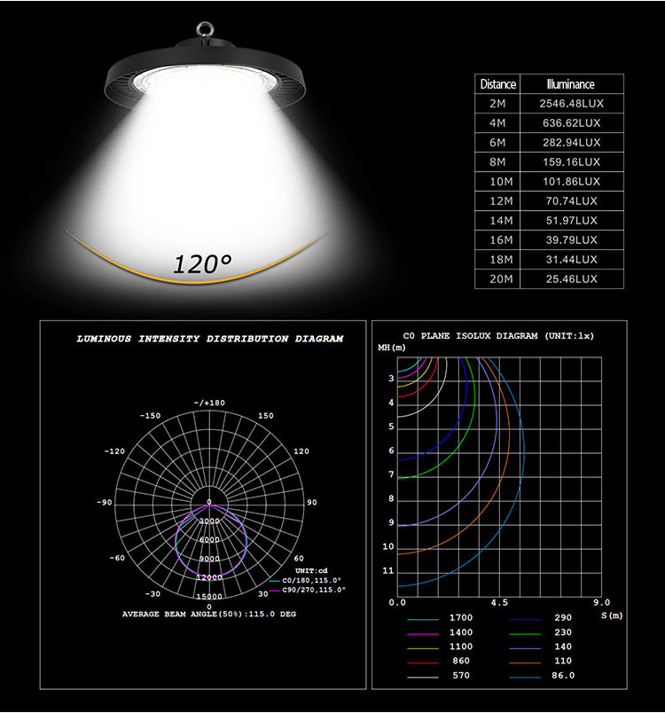 High CRI CCT Adjustable High Bay Led Lights 200w Commercial Dimmable High Bay Lights