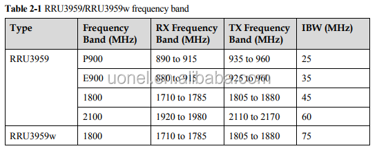 Huawei RRU5258 WD5MPRUGHA00 02312AFL RRU3276-2600M RRU3268-700M RRU5254-2600M RRU5309-700M RRU5258-2600M RRU3959 2100M