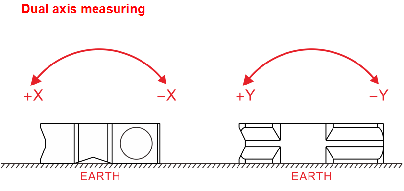 2 In 1 Single Dual Axis Digital Inclinometer Industry Using mm Tilt Sensor