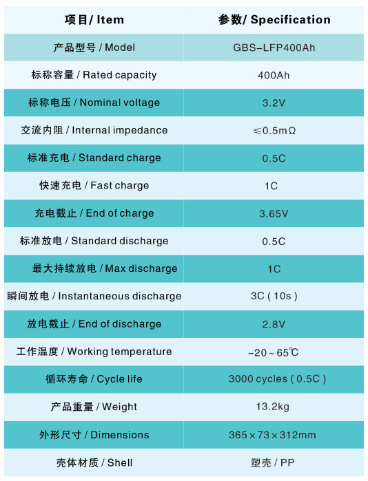 High Capacity LiFePO4 12V 400Ah Battery Pack for off-Grid Solar Power System