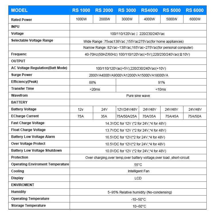 5kva Off Grid Pure Sine Wave 40Hz-70Hz 5000 Watt Dc To Ac UPS Power Inverter