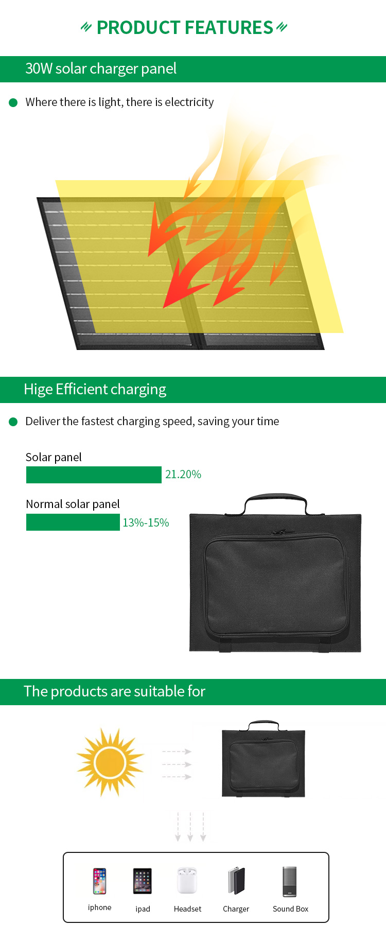 Waterproof Portable Foldable Solar Panels High Efficiency PET Monocrystalline Outdoor 30W 18V