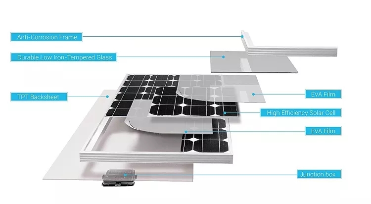 Monocrystalline Solar Power Panel 100w Home Solar Panel With Aluminium Alloy Frame