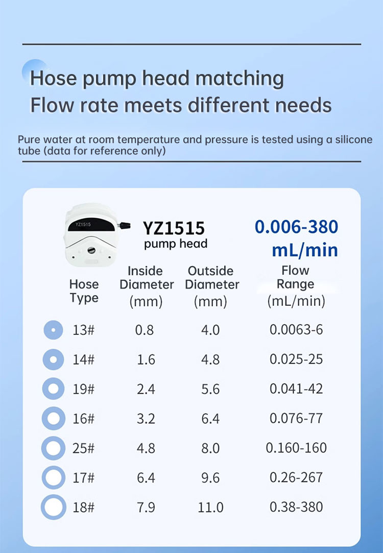 Peristaltic Pump For Automatic Liquid Dosing System Ph Controller
