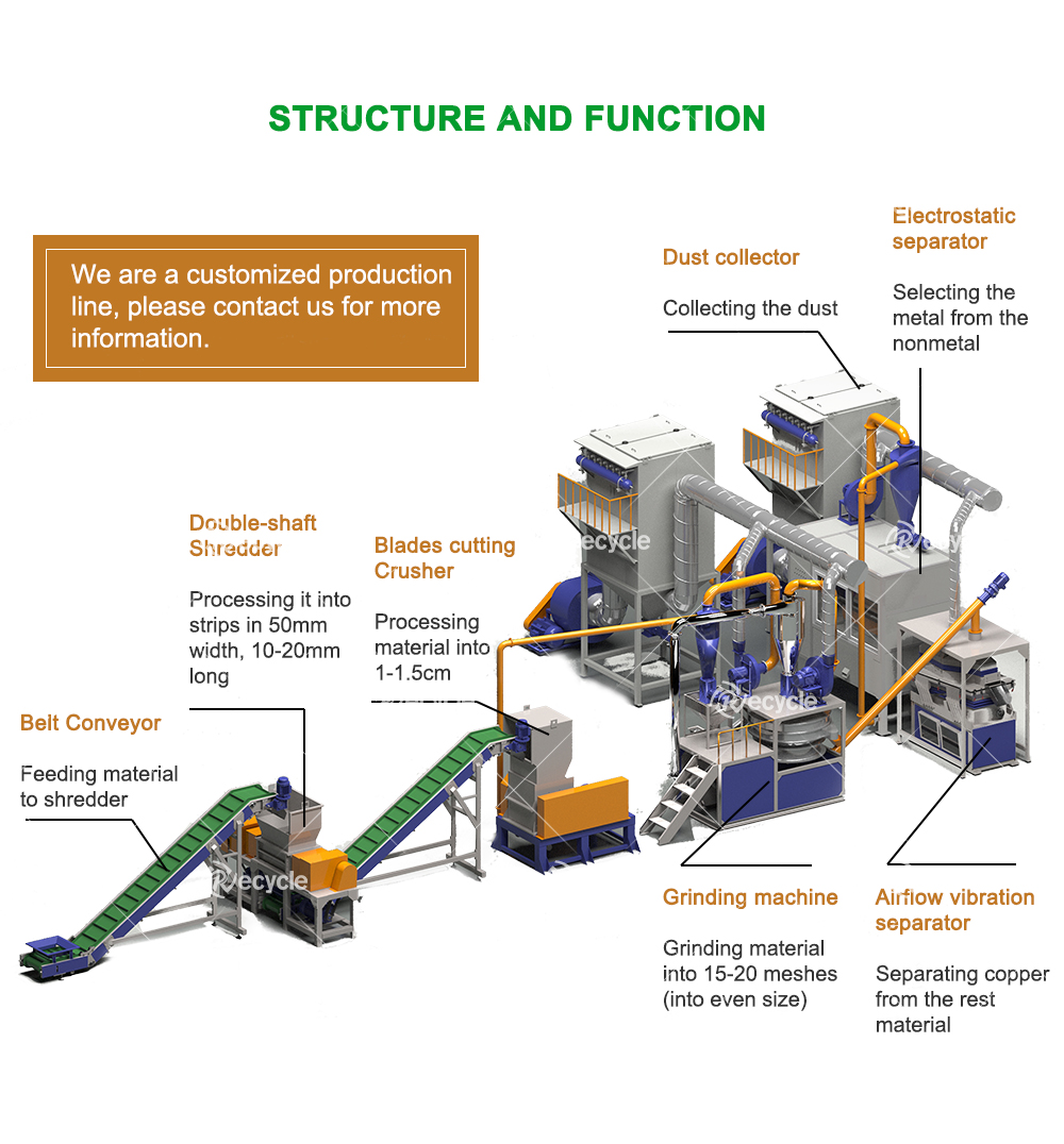 Solar Panel Recycling Production Line / Photovoltaic Solar Panels Recycling Machine